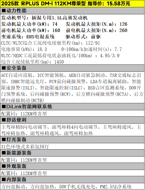 13.58万元起，2025款宋PLUS DM-i该怎么选
